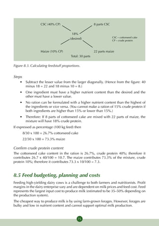 CSC (40% CP)			                    8 parts CSC


                   		                   18%
                                                                    CSC – cottonseed cake
                   		                 (desired)
                                                                    CP – crude protein



                   Maize (10% CP)			                  22 parts maize
                   			            Total: 30 parts


Figure 8.3. Calculating feedstuff proportions.


Steps
    •	 Subtract the lesser value from the larger diagonally. (Hence from the figure: 40
       minus 18 = 22 and 18 minus 10 = 8.)
    •	 One ingredient must have a higher nutrient content than the desired and the
       other must have a lower value.
    •	 No ration can be formulated with a higher nutrient content than the highest of
       the ingredients or vice versa. (You cannot make a ration of 15% crude protein if
       both ingredients are higher than 15% or lower than 15%.)
    •	 Therefore: If 8 parts of cottonseed cake are mixed with 22 parts of maize, the
       mixture will have 18% crude protein.
If expressed as percentage (100 kg feed) then
        8/30 x 100 = 26.7% cottonseed cake
        22/30 x 100 = 73.3% maize

Confirm crude protein content
The cottonseed cake content in the ration is 26.7%, crude protein 40%; therefore it
contributes 26.7 x 40/100 = 10.7. The maize contributes 73.3% of the mixture, crude
protein 10%; therefore it contributes 73.3 x 10/100 = 7.3.


8.5 Feed budgeting, planning and costs
Feeding high-yielding dairy cows is a challenge to both farmers and nutritionists. Profit
margins in the dairy enterprise vary and are dependent on milk prices and feed cost. Feed
represents the largest input cost to produce milk (estimated to be 35–50% depending on
the production system).
The cheapest way to produce milk is by using farm-grown forages. However, forages are
bulky and low in nutrient content and cannot support optimal milk production.


                                            75
 