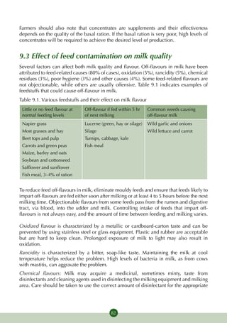 Farmers should also note that concentrates are supplements and their effectiveness
depends on the quality of the basal ration. If the basal ration is very poor, high levels of
concentrates will be required to achieve the desired level of production.


9.3 Effect of feed contamination on milk quality
Several factors can affect both milk quality and flavour. Off-flavours in milk have been
attributed to feed-related causes (80% of cases), oxidation (5%), rancidity (5%), chemical
residues (3%), poor hygiene (3%) and other causes (4%). Some feed-related flavours are
not  objectionable, while others are usually offensive. Table 9.1 indicates examples of
feedstuffs that could cause off-flavour in milk.
Table 9.1. Various feedstuffs and their effect on milk flavour
 Little or no feed flavour at   Off-flavour if fed within 5 hr   Common weeds causing
 normal feeding levels          of next milking                  off-flavour milk
 Napier grass                   Lucerne (green, hay or silage)   Wild garlic and onions
 Most grasses and hay           Silage                           Wild lettuce and carrot
 Beet tops and pulp             Turnips, cabbage, kale
 Carrots and green peas         Fish meal
 Maize, barley and oats
 Soybean and cottonseed
 Safflower and sunflower
 Fish meal, 3–4% of ration


To reduce feed off-flavours in milk, eliminate mouldy feeds and ensure that feeds likely to
impart off-flavours are fed either soon after milking or at least 4 to 5 hours before the next
milking time. Objectionable flavours from some feeds pass from the rumen and digestive
tract, via blood, into the udder and milk. Controlling intake of feeds that impart off-
flavours is not always easy, and the amount of time between feeding and milking varies.

Oxidized flavour is characterized by a metallic or cardboard-carton taste and can be
prevented by using stainless steel or glass equipment. Plastic and rubber are acceptable
but are hard to keep clean. Prolonged exposure of milk to light may also result in
oxidation.
Rancidity is characterized by a bitter, soap-like taste. Maintaining the milk at cool
temperature helps reduce the problem. High levels of bacteria in milk, as from cows
with mastitis, can aggravate the problem.
Chemical flavours: Milk may acquire a medicinal, sometimes minty, taste from
disinfectants and cleaning agents used in disinfecting the milking equipment and milking
area. Care should be taken to use the correct amount of disinfectant for the appropriate




                                              82
 