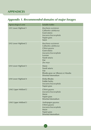APPENDICES

Appendix 1. Recommended domains of major forages
Agroecological zone     Suitable fodder
LH1 Lower Highland 1    Brachiaria ruziziensis
                        Calliandra calothyrsus
                        Giant setaria
                        Leucaena leucocephala
                        Napier grass
                        Vetch
LH2 Lower Highland 2    Brachiaria ruziziensis
                        Calliandra calothyrsus
                        Chloris gayana
                        Giant setaria
                        Leucaena leucocephala
                        Lucerne
                        Nandi setaria
                        Oat
                        Zea mays
LH3 Lower Highland 3    Maize
                        Nandi setaria
                        Oat
                        Rhodes grass var Mbarara or Masaba
                        Silverleaf desmodium
LH4 Lower Highland 4    Elmba Rhodes
                        Fodder barley
                        Leucaena leucocephala
                        Napier grass
UM2 Upper Midland 2     Chloris gayana
                        Leucaena leucocephala
                        Maize
                        Napier grass
                        Silverleaf desmodium
UM3 Upper Midland 3     Andropogon gayanus
                        Chloris gayana
                        Leucaena leucocephala
                        Maize
                        Napier grass
                        Silverleaf desmodium




                          85
 