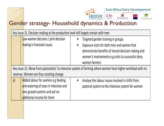 EADD: Gender in agricultural programs