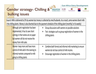 EADD: Gender in agricultural programs