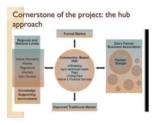 EADD: Gender in agricultural programs