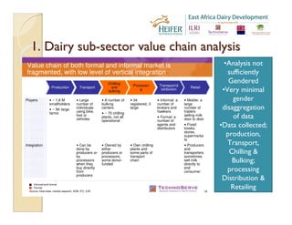 EADD: Gender in agricultural programs