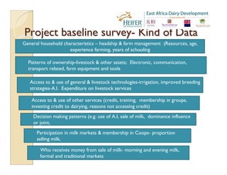 EADD: Gender in agricultural programs