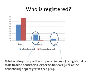 Using hubs to increase smallholder farmers’ access to services: Experiences from the East Africa Dairy Development Project