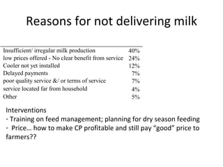 Using hubs to increase smallholder farmers’ access to services: Experiences from the East Africa Dairy Development Project
