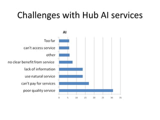 Using hubs to increase smallholder farmers’ access to services: Experiences from the East Africa Dairy Development Project