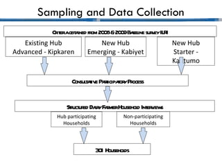 Using hubs to increase smallholder farmers’ access to services: Experiences from the East Africa Dairy Development Project
