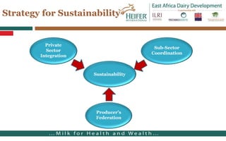 East Africa Dairy Development project two progress report