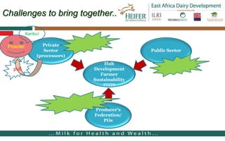 East Africa Dairy Development project two progress report