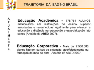 E-LENARNING   TRAJETÓRIA  DA  EAD NO BRASIL Educação Acadêmica  -  778.784 ALUNOS matriculados em instituições de ensino superior autorizadas e reconhecidas legalmente para oferecer a educação a distância na graduação e especialização lato sensu (Anuário da ABED 2007) .  Educação Corporativa  - Mais de 2.500.000 alunos fizeram cursos de extensão, aperfeiçoamento ou formação de mão-de-obra.  ( Anuário da ABED 2007 ) A T U A L M E N T E TRAJETÓRIA  DA  EAD NO BRASIL x x 