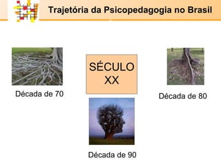 E-LENARNING   Década de 70 SÉCULO XX Década de 80 Década de 90 SÉCULO XX Trajetória da Psicopedagogia no Brasil x x 