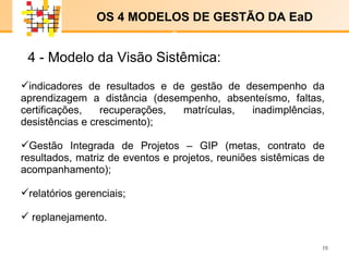 E-LENARNING   indicadores de resultados e de gestão de desempenho da aprendizagem a distância (desempenho, absenteísmo, faltas, certificações, recuperações, matrículas, inadimplências, desistências e crescimento); Gestão Integrada de Projetos – GIP (metas, contrato de resultados, matriz de eventos e projetos, reuniões sistêmicas de acompanhamento);   relatórios gerenciais; replanejamento.  4 - Modelo da Visão Sistêmica: OS 4 MODELOS DE GESTÃO DA EaD  x x 