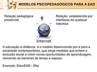 E-LENARNING   MODELOS PSICOPEDAGÓGICOS PARA A EAD Relação pedagógica presencial ǂ Relação  estabelecida por interfaces de qualquer natureza A educação a distância  é o modelo desenvolvido por e para a sociedade contemporânea, que exige medidas que evitem a exclusão social e criem novas oportunidades de aprendizagem, vencendo as barreiras de tempo e espaço. Exemplo: EducEAD - Rita x x 