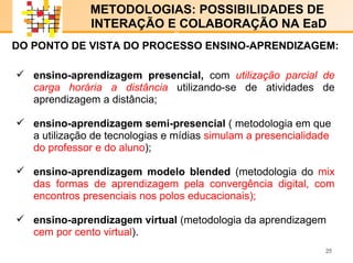 E-LENARNING   ensino-aprendizagem   presencial,  com  utilização parcial de carga horária a distância  utilizando-se de atividades de aprendizagem a distância;  ensino-aprendizagem semi-presencial  ( metodologia em que a utilização de tecnologias e mídias  simulam a presencialidade do professor e do aluno ); ensino-aprendizagem modelo blended  (metodologia do  mix das formas de aprendizagem pela convergência digital, com encontros presenciais nos polos educacionais); ensino-aprendizagem virtual  (metodologia da aprendizagem  cem por cento virtual ). METODOLOGIAS: POSSIBILIDADES DE  INTERAÇÃO E COLABORAÇÃO NA EaD DO PONTO DE VISTA DO PROCESSO ENSINO-APRENDIZAGEM : x x 