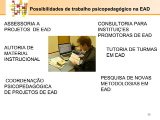 E-LENARNING   Possibilidades de trabalho psicopedagógico na EAD ASSESSORIA A PROJETOS  DE EAD CONSULTORIA PARA  INSTITUIÇÕES  PROMOTORAS DE EAD COORDENAÇÃO PSICOPEDAGÓGICA DE PROJETOS DE EAD TUTORIA DE TURMAS EM EAD AUTORIA DE MATERIAL INSTRUCIONAL PESQUISA DE NOVAS METODOLOGIAS EM EAD x x 