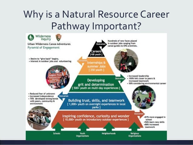 Careers in natural resources initiative Lisa Eadens
