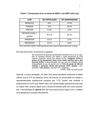 3




    Tabela 1: Comparação entre os dados do IBGE e o do INEP sobre raça


               COR                   NA POPULAÇÃO                NA UNIVERSIDADE
           BRANCOS                          52%,                         72,9%
            PARDOS                           41%                         20,5%
            PRETOS                          6,3%                          3,6%
       NEGROS (pretos +
                                           47,3 %                        24,1%
             pardos)
           ORIENTAIS                        0,5 %                         2,2%
          INDÏGENAS                         0,2 %                         0,8%
   Fonte: PACHECO (2005) :Tabela gerada para este a partir de dados informados no artigo .



Em outro documento encontramos o seguinte:
                     No cruzamento da série de escolaridade concluída com a cor ou raça,
                     são os amarelos (26,9%) que detêm o maior percentual de nível
                     superior concluído, sendo que pardos (2,4%), indígenas (2,2%) e
                     pretos (2,1%) apresentam taxas cinco vezes menores que a dos
                     brancos (9,9%). A pós-graduação vem por sua vez cristalizar essas
                     desigualdades já que de acordo com a PNAD do grupo de 300 mil
                     mestres e doutores, 86,4% são brancos; 9,2%, pardos; 1,9%,
                     amarelos; 1,8%, pretos e, apenas 0,2%, indígenas.
                                                          (UFPA, 2004, s/p. grifo nosso)


Segundo a nossa percepção, um olhar mais atento perceberá analisando a tabela
anterior que os 21% de presença "extra" de brancos na Universidade em relação a
representatividade populacional somados aos 1,7% "extras" dos orientais é
praticamente os 23,2% que "faltam" para uma representação proporcional justa para
os negros (sem prejuízo algum para a proporcionalidade justa dos outros grupos).
Daí, a reivindicação de apenas 20% de cota exclusiva para negros, pois o restante
da proporção já é ocupada naturalmente.
 