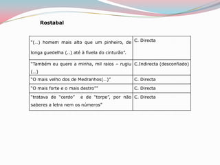 .B - Identifique o tipo de organização das sequências narrativas, justificando devidamente a sua resposta.Encadeamento pois as acções sucedem-se por ordem temporal C - Ao longo do conto, existem indícios que evidenciam o final trágico. Mencione-os.Surpresa/ decisão/ partida / trama/ vingança/ traição (…)D - Identifique o tipo de delimitação da acção. Justifique a sua resposta.Fechada no que diz respeito à história dos irmãos pois conhece-se o seu fim – a morte;Aberta relativamente ao tesouro pois desconhece-se o seu destino. O próprio conto termina com “ O tesouro ainda lá está na mata de Roquelanes.”E - Refira o moralidade que Eça de Queirós pretendia realçar nesta obra.Crítica à ambição desmesurada do homemF- Seleccione alguns provérbios que melhor resumam a moralidade do conto.Quem tudo quer tudo perde; A cada um aquilo que é seu; Antes pouco que nada; O castigo tarda mas não falha.