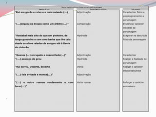 Caracterização das personagensGuanes