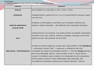 Modos de Representação / Expressão literária