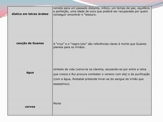 Atente nos momentos de diálogo presentes no conto e identifique: