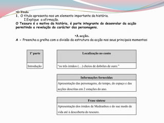 O Título1. O título apresenta-nos um elemento importante da história.Explique  a afirmação.O Tesouro é o motivo da história, é parte integrante do desenrolar da acção permitindo a revelação do carácter das personagens.A acção.A - Preencha a grelha com a divisão da estrutura da acção nos seus principais momentos: