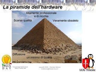 La piramide dell'hardware Diffusione un minimo di qua lità Altamente professionale e di nicchia Veramente obsoleto www.pyramidofman.com Scarsa qualità 