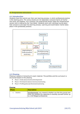 Concept My School | PDF