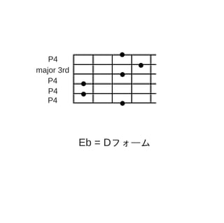 ギターコードフォームの基礎１　EADGCサイクル 