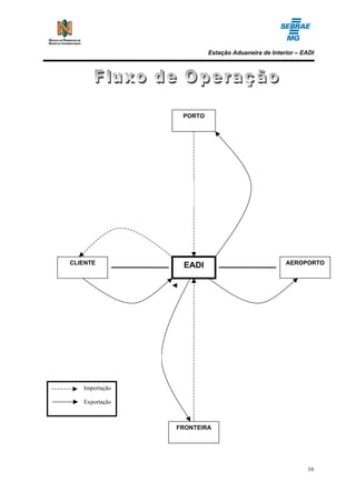 Estação Aduaneira de Interior – EADI




                                                          PORTO




                                                                                  Aduaneiro para Embarque
                                                                                   Mercadorias em Trânsito

                                                                                         ao Exterior
                                                   Trânsito
                                                  Aduaneiro
                                                    (DTA)




CLIENTE                                                   EADI                                               AEROPORTO

                 Mercadorias                                             Mercadorias
                Nacionalizadas                                         desnacionalizadas



                                                                         Mercadorias em Trânsito
                                                                         Aduaneiro para Embarque
                       Aduaneiro para Embarque
                        Mercadorias em Trânsito




                                                                               ao Exterior
                              ao Exterior




   Importação

   Exportação



                                                       FRONTEIRA




                                                                                                                  16
 