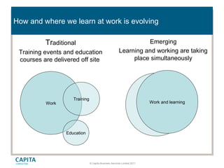 © Capita Business Services Limited 2011
How and where we learn at work is evolving
Traditional
Training events and education
courses are delivered off site
Emerging
Learning and working are taking
place simultaneously
Work
Training
Education
Work
Work and learning
 