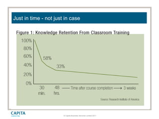 © Capita Business Services Limited 2011
Just in time - not just in case
 