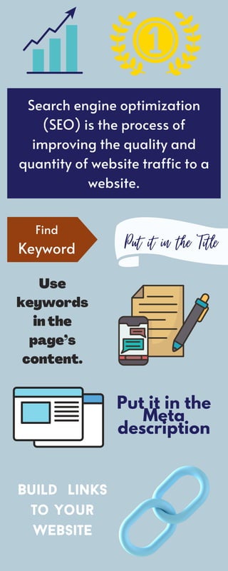Find
Keyword
Search engine optimization
(SEO) is the process of
improving the quality and
quantity of website traffic to a
website.
Put it in the Title
Put it in the
Meta
description
Use
keywords
in the
page’s
content.
Build links
to your
Website
 