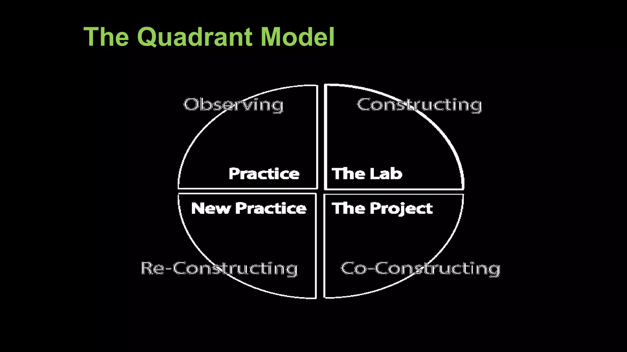 The Quadrant Model
 