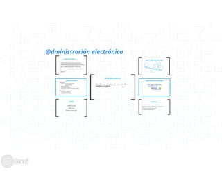 Proyecto eAdmin - Claves Tecnológicas