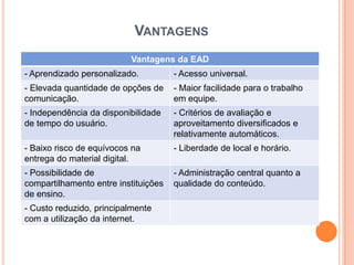 VANTAGENS
                          Vantagens da EAD
- Aprendizado personalizado.          - Acesso universal.
- Elevada quantidade de opções de     - Maior facilidade para o trabalho
comunicação.                          em equipe.
- Independência da disponibilidade    - Critérios de avaliação e
de tempo do usuário.                  aproveitamento diversificados e
                                      relativamente automáticos.
- Baixo risco de equívocos na         - Liberdade de local e horário.
entrega do material digital.
- Possibilidade de                    - Administração central quanto a
compartilhamento entre instituições   qualidade do conteúdo.
de ensino.
- Custo reduzido, principalmente
com a utilização da internet.
 