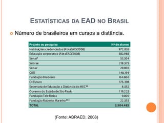 ESTATÍSTICAS DA EAD NO BRASIL
   Número de brasileiros em cursos a distância.




                    (Fonte: ABRAED, 2008)
 