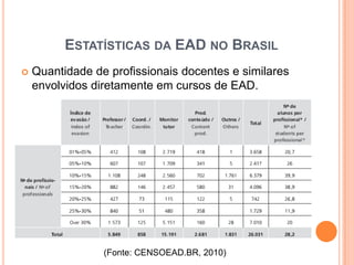 ESTATÍSTICAS DA EAD NO BRASIL
   Quantidade de proﬁssionais docentes e similares
    envolvidos diretamente em cursos de EAD.




                 (Fonte: CENSOEAD.BR, 2010)
 