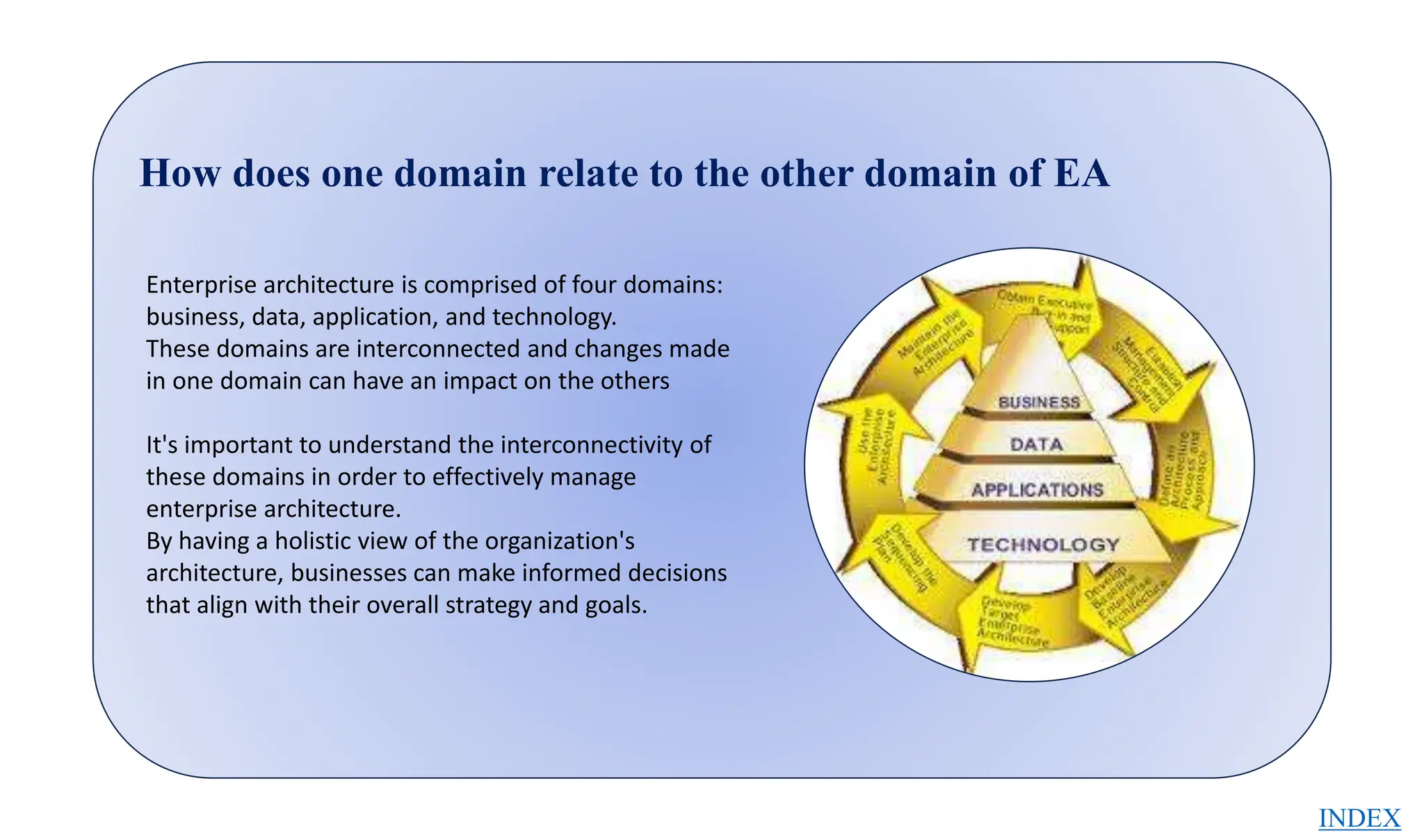 How does one domain relate to the other domain of EA
Enterprise architecture is comprised of four domains:
business, data, application, and technology.
These domains are interconnected and changes made
in one domain can have an impact on the others
It's important to understand the interconnectivity of
these domains in order to effectively manage
enterprise architecture.
By having a holistic view of the organization's
architecture, businesses can make informed decisions
that align with their overall strategy and goals.
INDEX
 