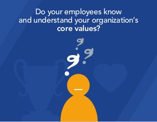 Do your employees know
and understand your organization’s
core values?
? ?
?
 