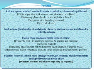 Stationary phase attached to suitable matrix is packed in column and equilibrated
[Uniform packing with no cracks or channels or bubbles]
[Stationary phase should be wet with the solvent]
[Supported at bottom by glasswool]
[Stop cock closed]
↓
Small volume (thin lamella) of analyte mix placed on stationary phase and allowed to
enter the column
↓
Mobile phase constantly passed through column
[By gravity feed / By pumping system / By applied gas pressure]
[Stop cock opened]
[Stationary phase should not be disturbed upon addition of mobile phase]
[Mobile phase added repeatedly as many times as needed throughout the process]
↓
Different solutes in the mix move through column, get separated and chromatogram
developed by flowing mobile phase
[Different washing and elution steps may be required]
↓
 