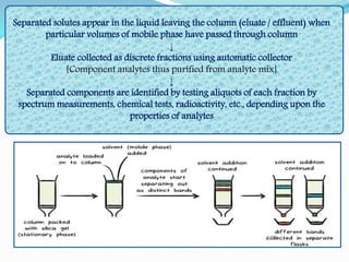 Separated solutes appear in the liquid leaving the column (eluate / effluent) when
particular volumes of mobile phase have passed through column
↓
Eluate collected as discrete fractions using automatic collector
[Component analytes thus purified from analyte mix]
↓
Separated components are identified by testing aliquots of each fraction by
spectrum measurements, chemical tests, radioactivity, etc., depending upon the
properties of analytes
 