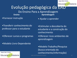 educacao a distância: Proposta Pedagogica
