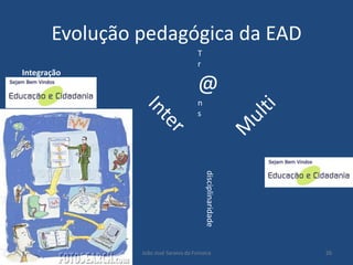 educacao a distância: Proposta Pedagogica