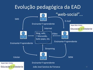 educacao a distância: Proposta Pedagogica