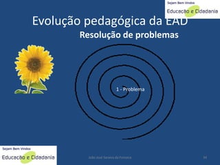 educacao a distância: Proposta Pedagogica