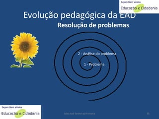 educacao a distância: Proposta Pedagogica