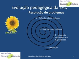 educacao a distância: Proposta Pedagogica