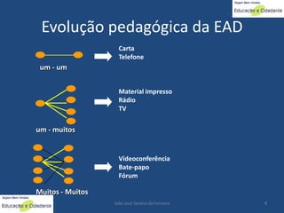 educacao a distância: Proposta Pedagogica